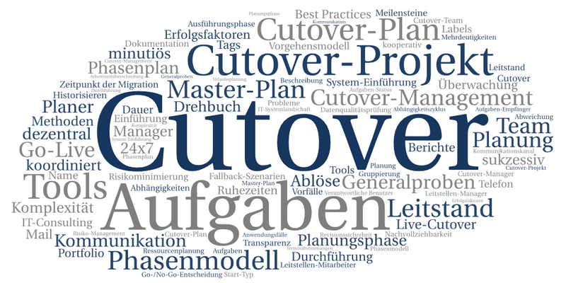 Cutover-Begriffe als Wort-Cloud