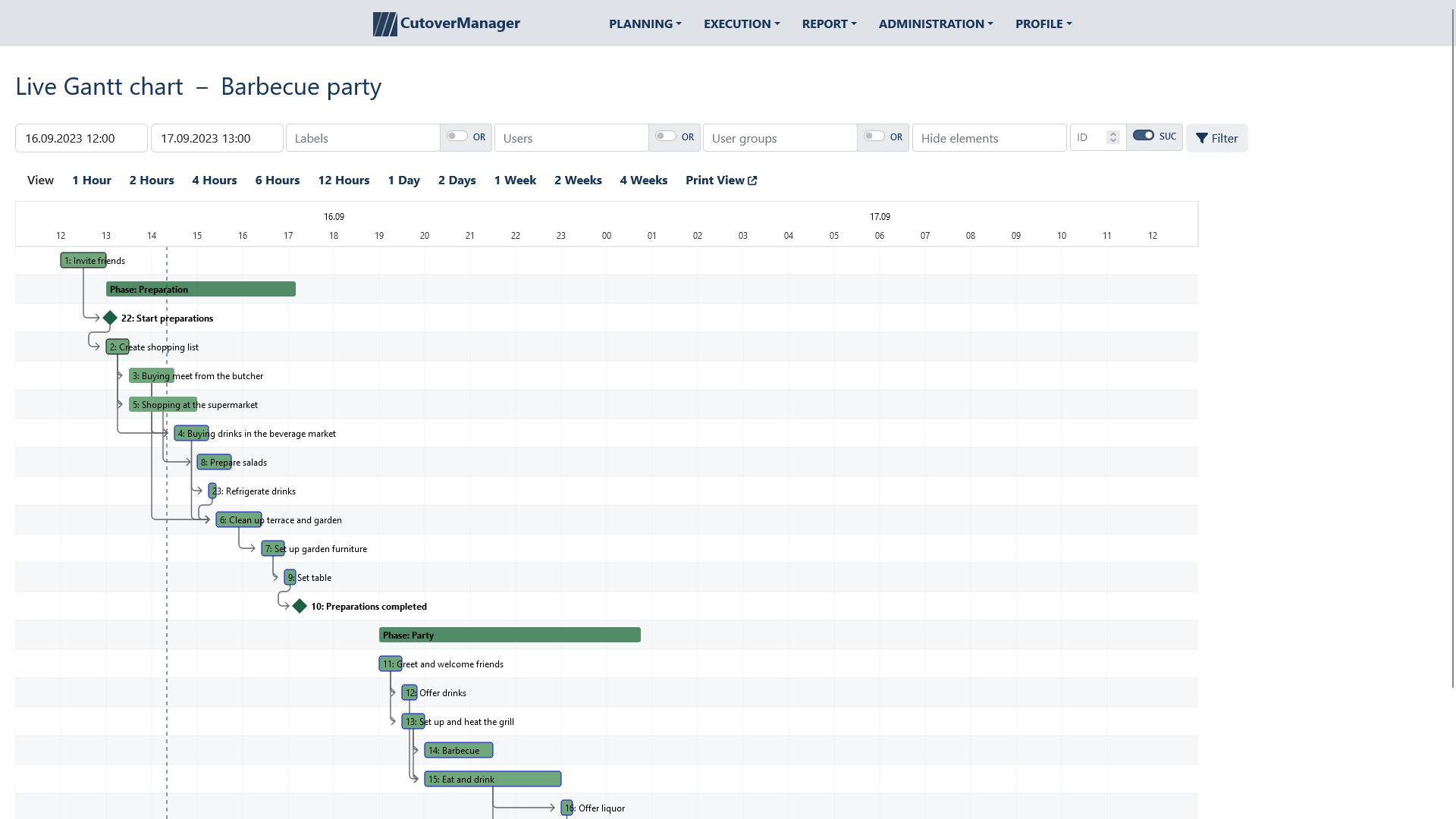 Live gantt chart