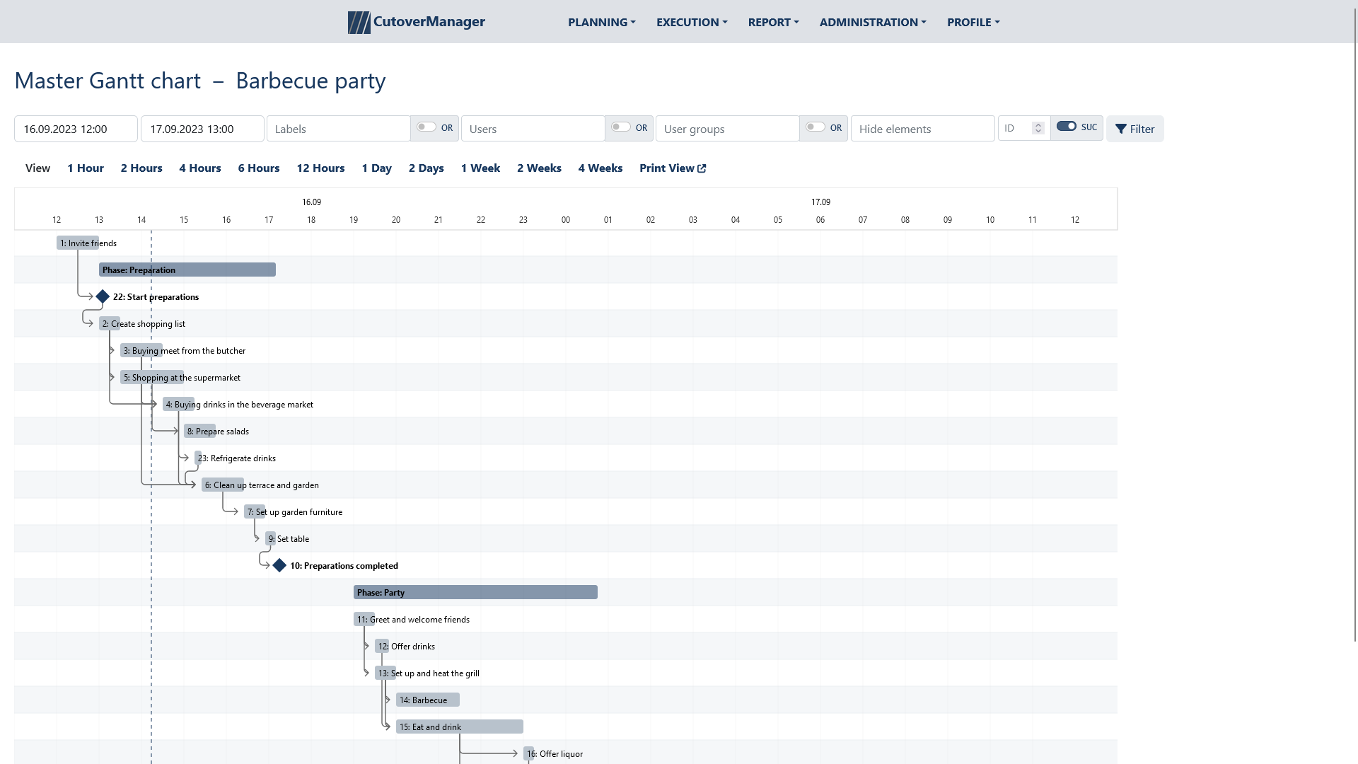 Planning – Gantt chart